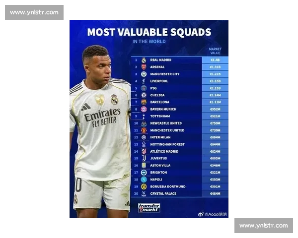 世俱杯身价榜：皇马 13.3 亿欧领跑，曼城巴黎紧随其后，豪门与弱旅差距达 266 倍